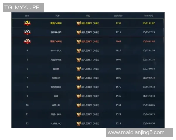 权威发布英雄联盟S15赛季技术实力榜单揭晓各大战队实力对比分析