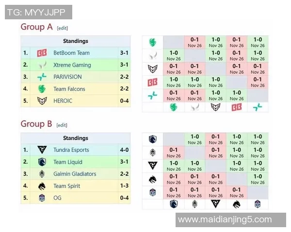 电竞实时数据权威发布DOTA2英雄实力榜单全面解析与前景展望 电竞实时数据权威发布DOTA2英雄实力榜单全面解析与前景展望