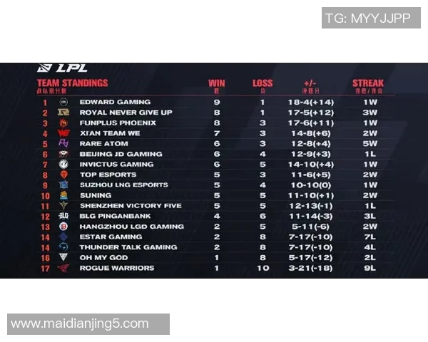 电竞实时数据分析RNG状态引发热议与争议的深度探讨 电竞实时数据分析RNG状态引发热议与争议的深度探讨