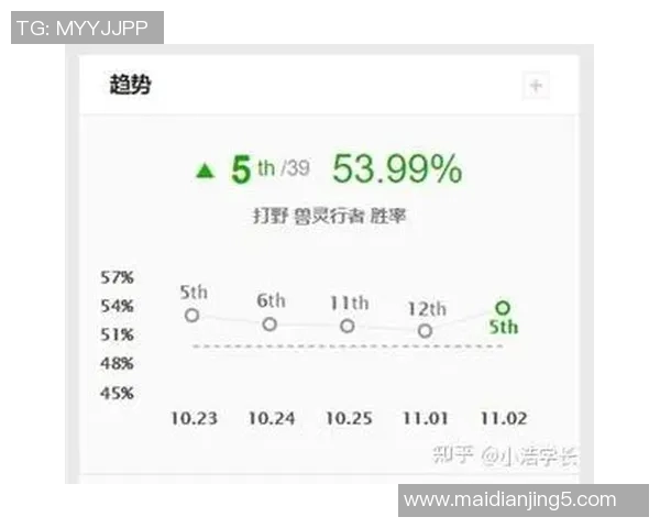 赛后复盘V5与EDG对决状态分析及未来展望