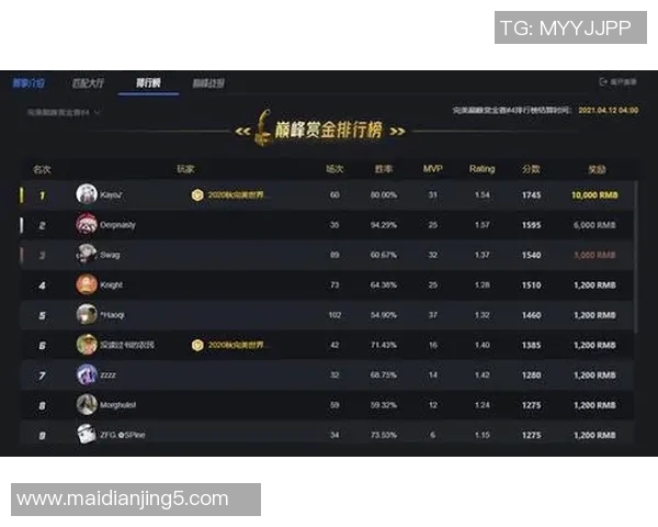 FPX在电竞比分CSGO速度排行榜中荣获第二名展现强劲实力