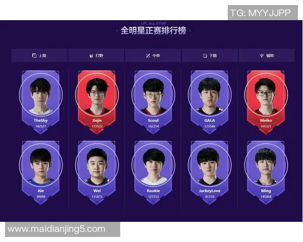 全明星赛积分榜更新EDG以100分稳居第一引关注 全明星赛积分榜更新EDG以100分稳居第一引关注