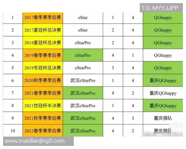 esports数据电竞比分王者荣耀战术排行榜揭晓WE战队荣登第三名引发热议 esports数据电竞比分王者荣耀战术排行榜揭晓WE战队荣登第三名引发热议