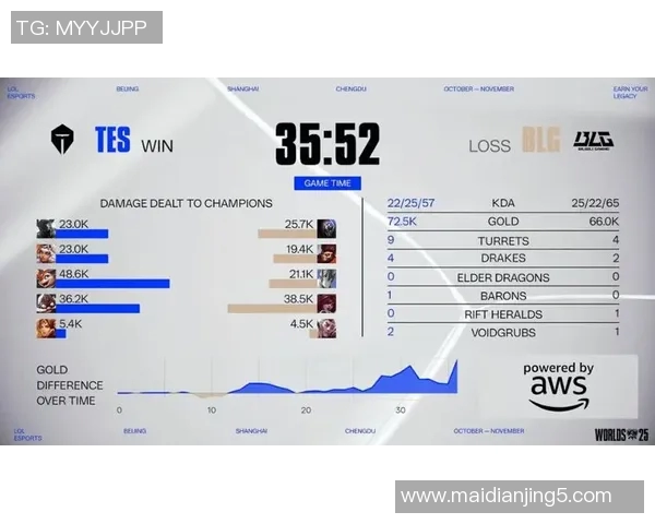 esports最新数据EDG战术表现解析:电竞实时数据城市赛中的精彩瞬间与策略运用 esports最新数据EDG战术表现解析:电竞实时数据城市赛中的精彩瞬间与策略运用
