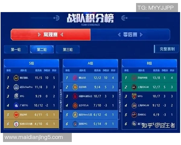 esports数据王者荣耀战术解析深入探讨WE战队在阵地战中的策略与执行 esports数据王者荣耀战术解析深入探讨WE战队在阵地战中的策略与执行