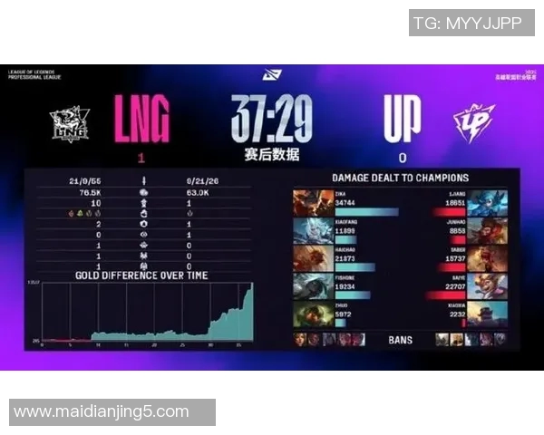 电竞新闻S15LOL赛事分析DOTA2热点解读FPX战队的战术盯防策略